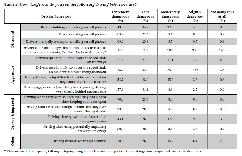 Stats table
